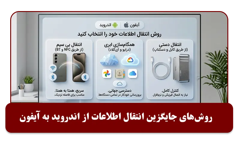 روشهای جایگزین انتقال اطلاعات از اندروید به آیفون