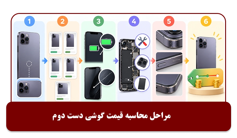 مراحل محاسبه قیمت گوشی کارکرده